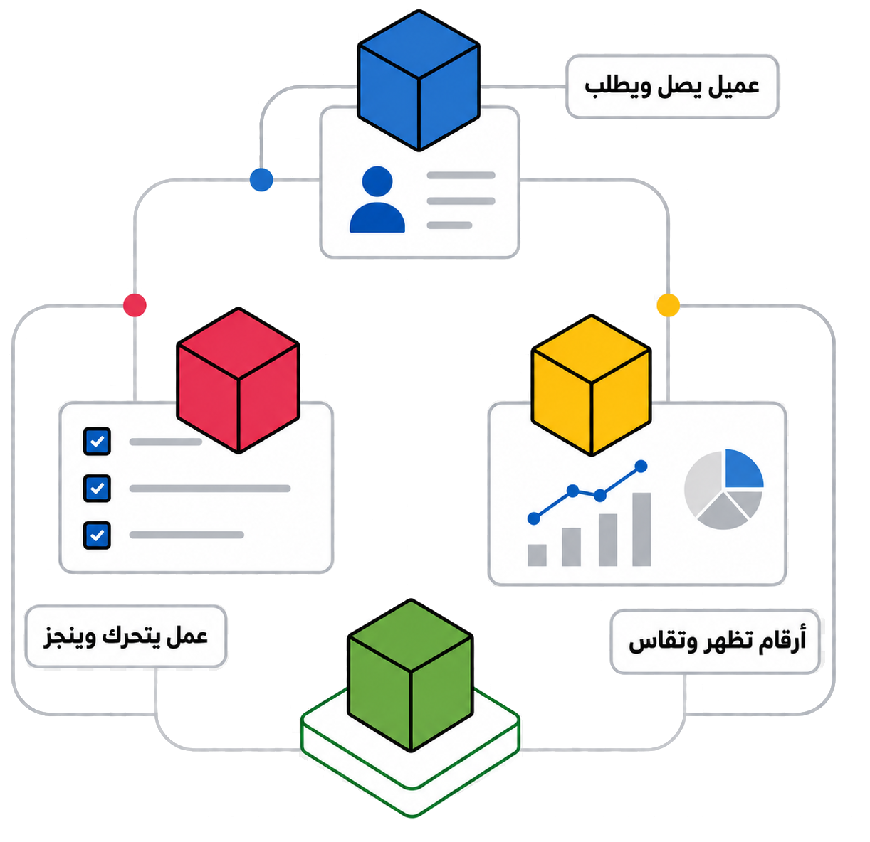 منظومة فكرة بلس المترابطة
